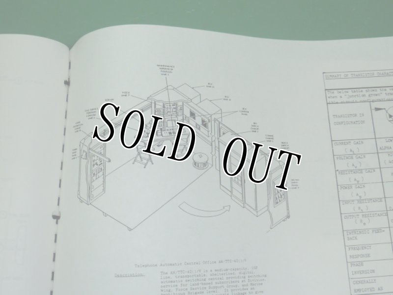 画像7: 米軍実物　AN/MRC－142　マニュアル (7)