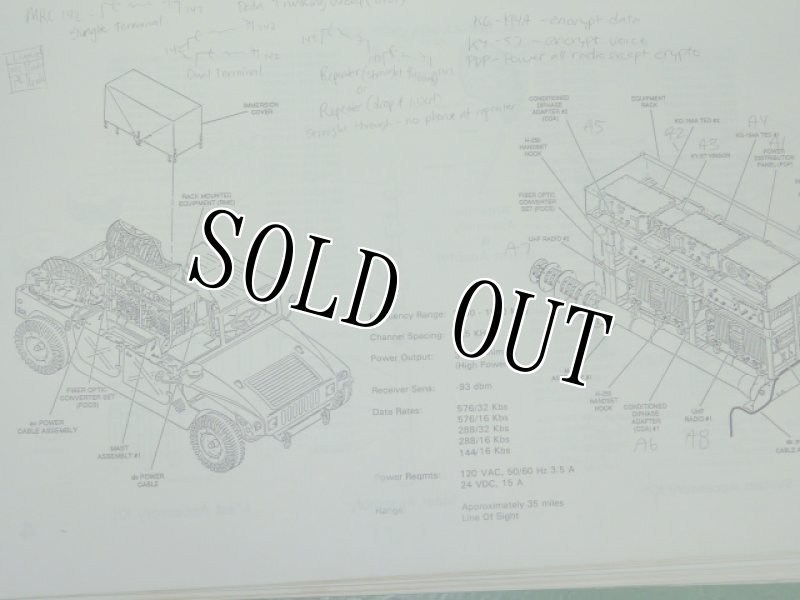 画像5: 米軍実物　AN/MRC－142　マニュアル (5)