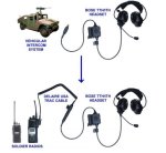 画像1: 米軍実物 BOSE Triport Tactical ヘッドセッド (1)