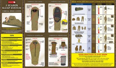 画像3: 海兵隊実物　Complete USMC 3 Season Sleep System  LONG　4点