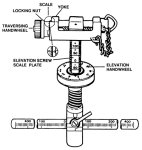 画像15: 米軍実物 Traverse and Elevation Mechanism T&E M2 トライポッド用 ブローニング (15)