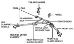 画像14: 米軍実物 Traverse and Elevation Mechanism T&E M2 トライポッド用 ブローニング (14)