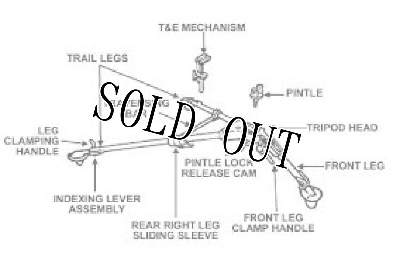 画像17: 米軍実物 50CAL T&E TRAVERSE AND ELEVATION MECHANISM (17)